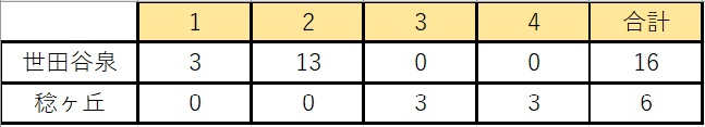 2024.06.30 vs世田谷泉